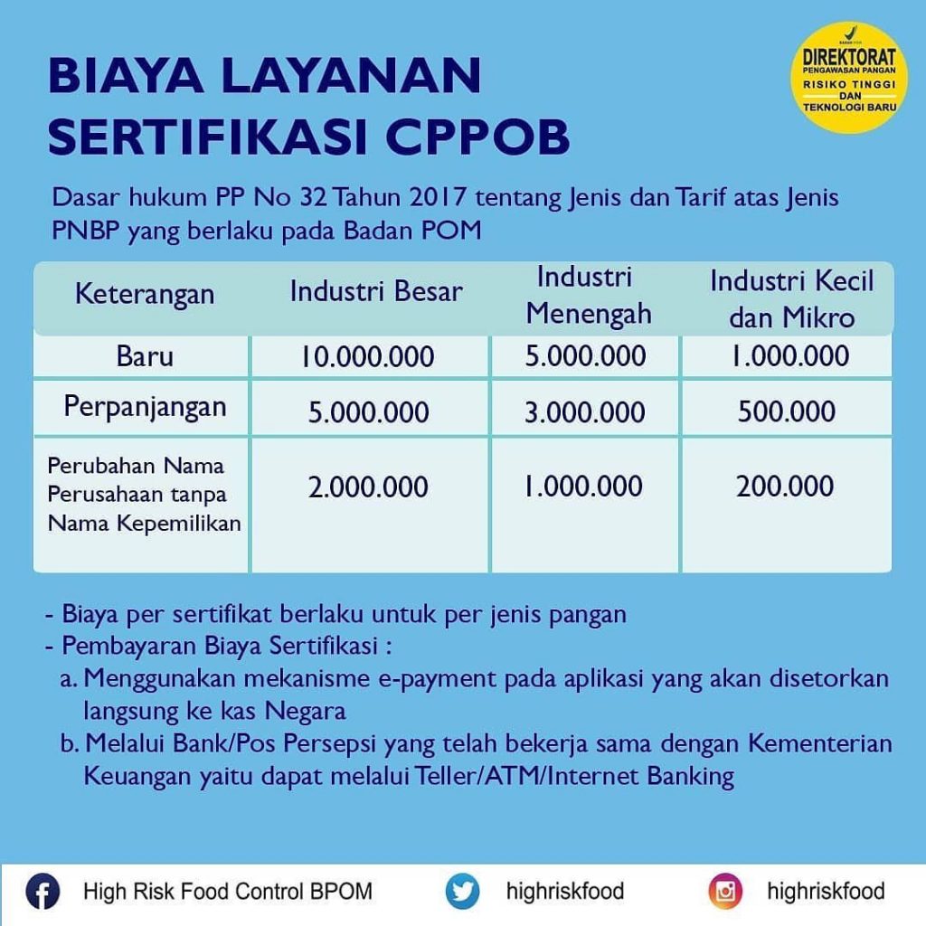 Biaya Layanan Sertifikasi GMP Pabrik amdk atau CPPOB