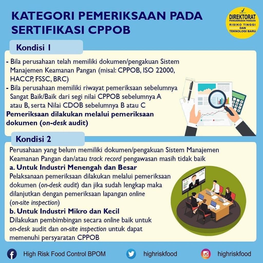 Kategori Pemeriksaan pada sertifikasi CPPOB